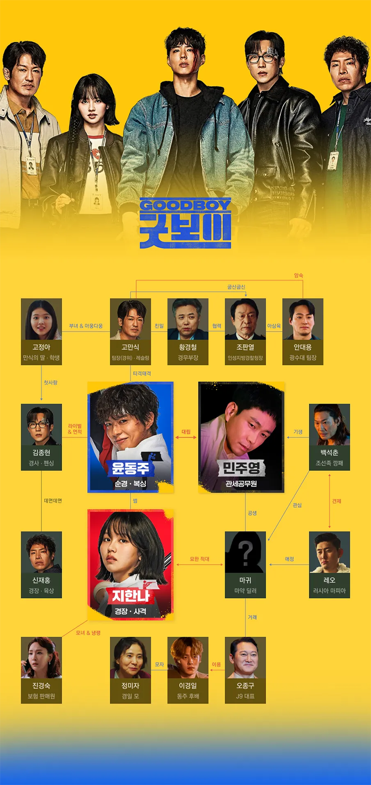 굿보이 - 인물관계도