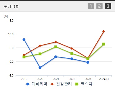 대화제약 주가 전망 순이익률 (1016)