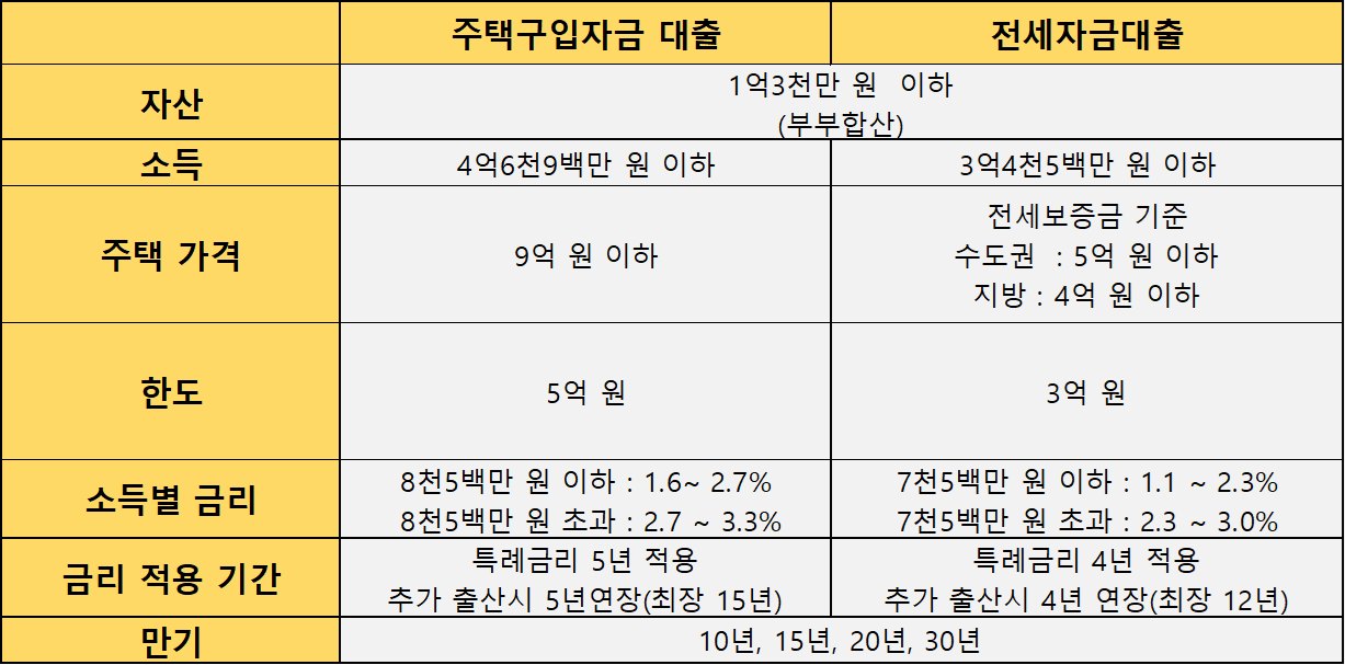 신생아특례 신청 조건