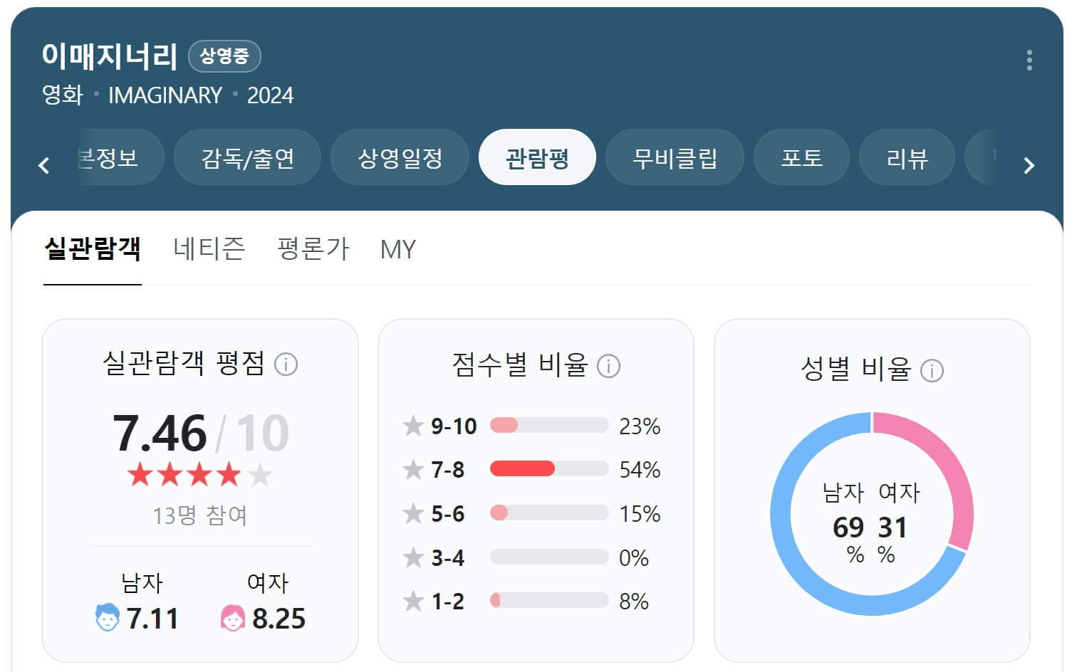 이매지너리 관람평