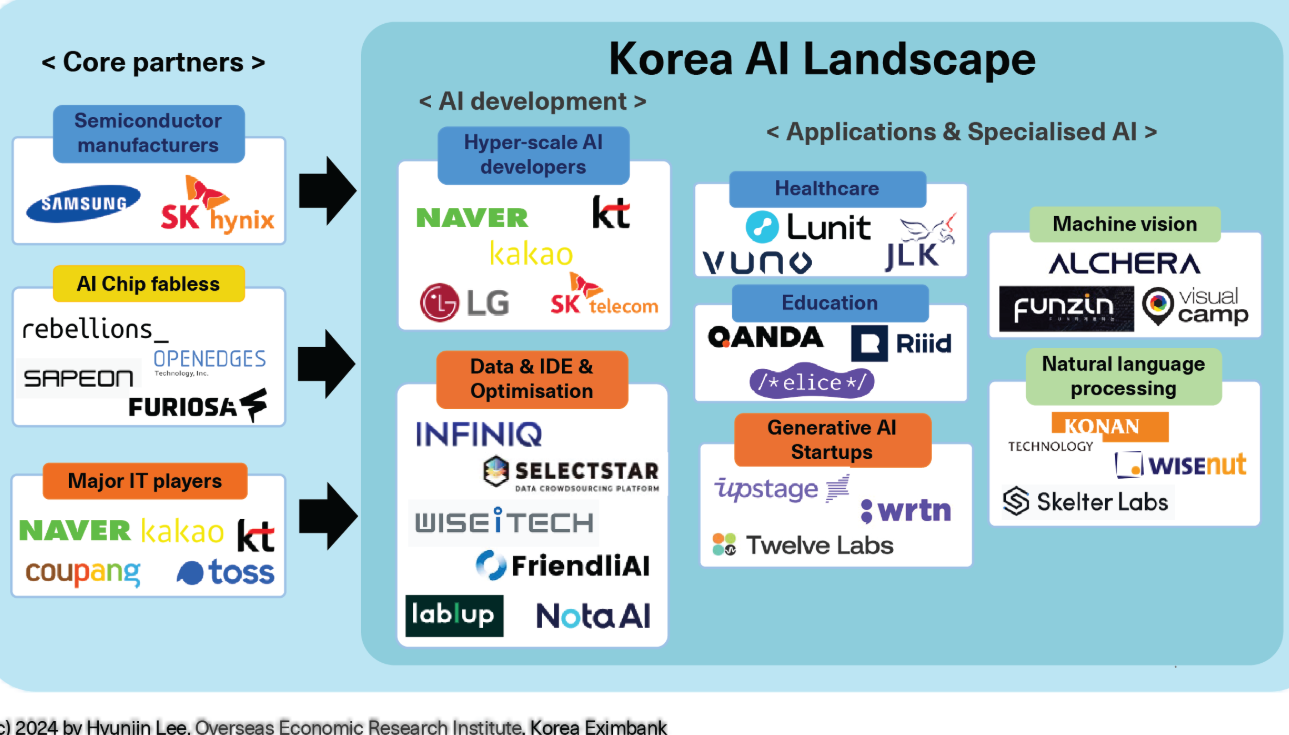 한국 반도체 중심 IRP 포트폴리오 ETF 재설계