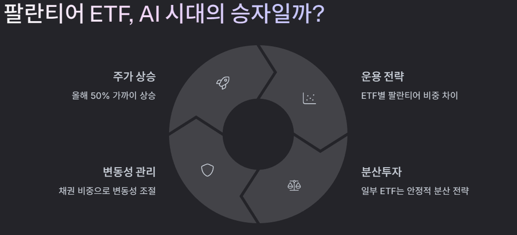 팔란티어 ETF, AI 시대의 승자일까?