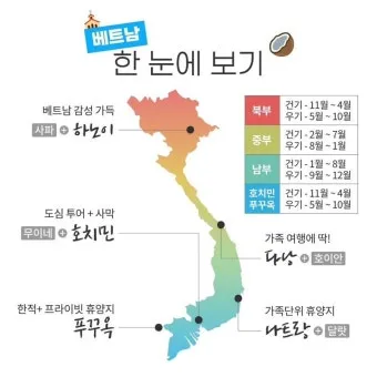 베트남 여행 준비물 체크리스트 여행자 유형별 맞춤 가이드_4