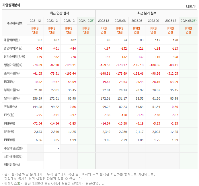 진원생명과학_실적