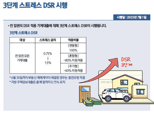 3단계 스트레스