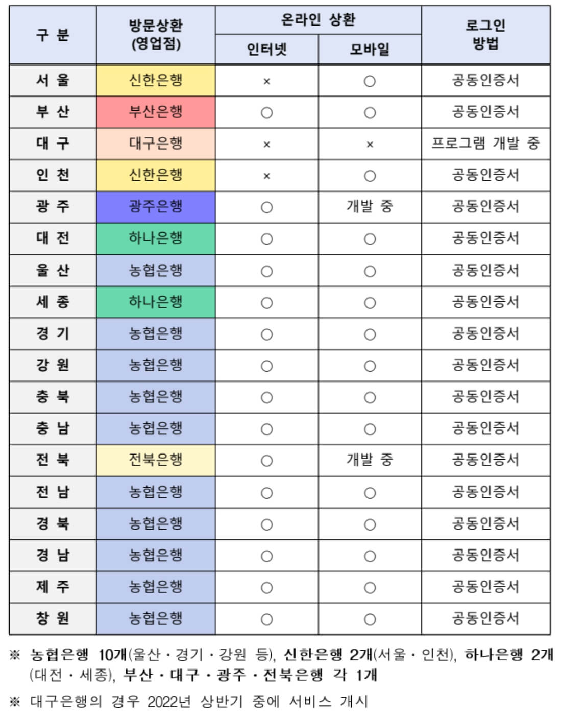 자동차 환급금 조회