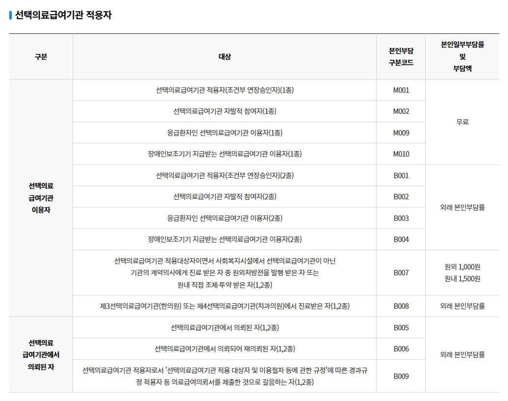 의료급여본인부담면제