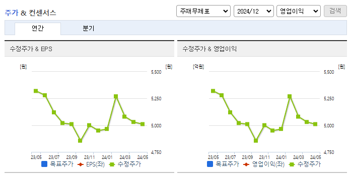 교보증권_컨센서스
