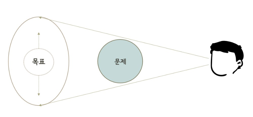 아주 큰 목표를 세우자.