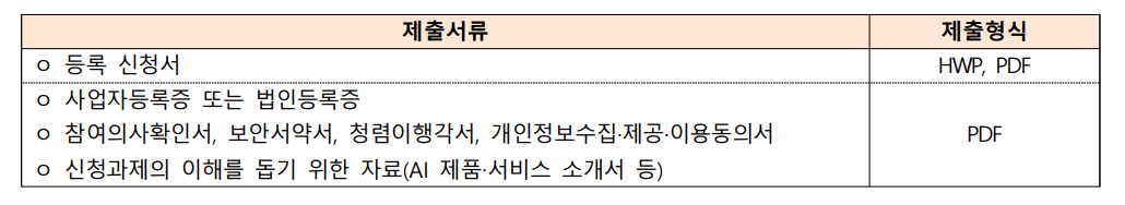 제출서류