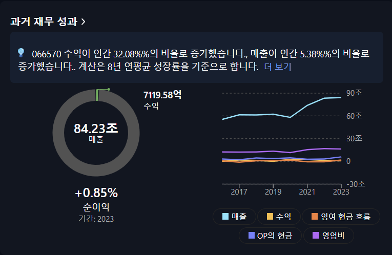 LG전자