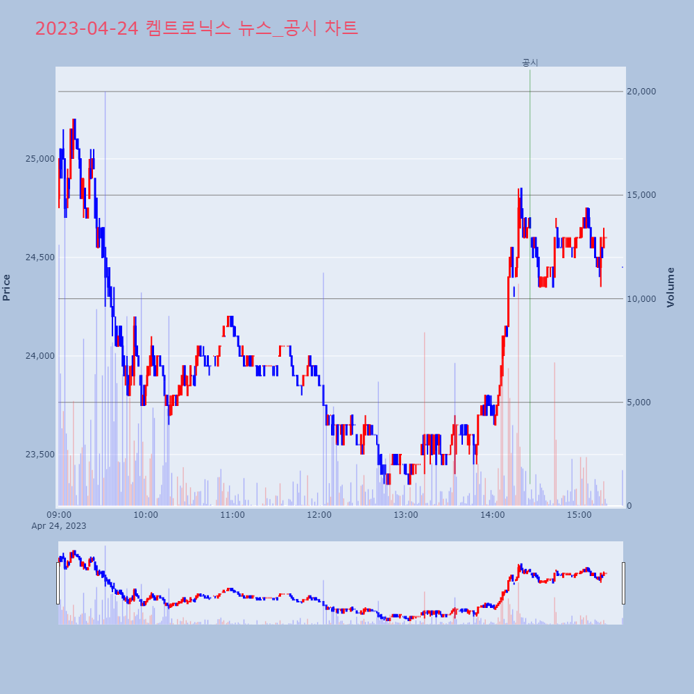 켐트로닉스_뉴스공시차트