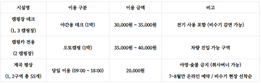 금산산림문화타운