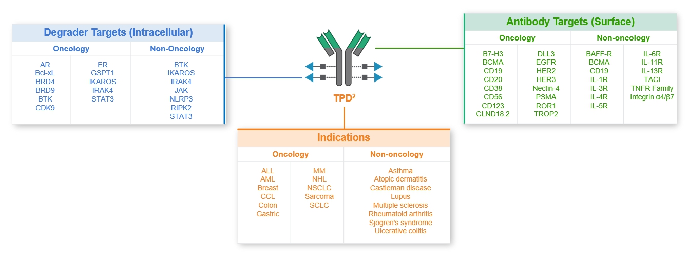 오름테라퓨틱 상장