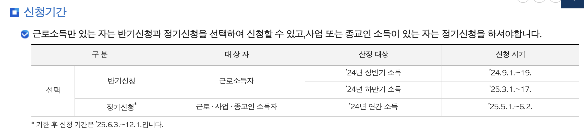 근로장려금 정기 신청 자격