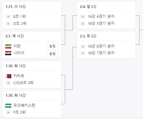 아시안컵-토너먼트