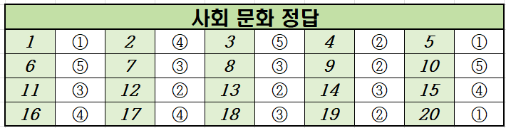2020년-11월-고2-사회 문화-모의고사-정답