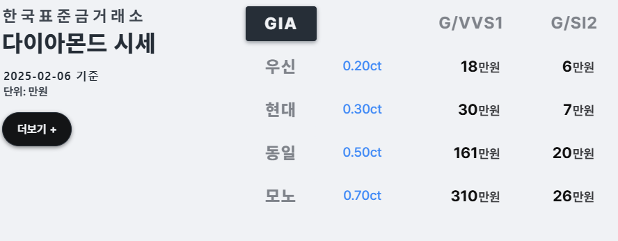 다이아몬드 시세