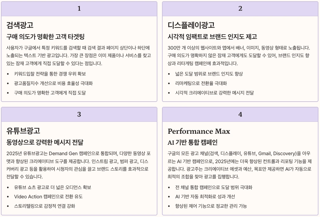 구글애즈의 핵심 광고 유형 이해하기 내용 정리