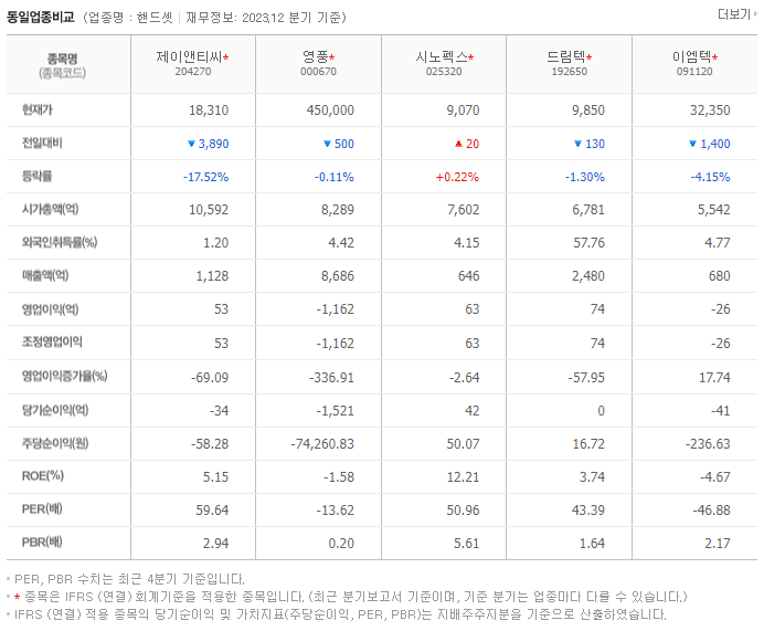 제이앤티씨_동종업비교자료