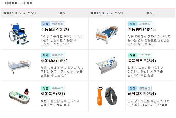 장기요양급여 이용지원 신청하기