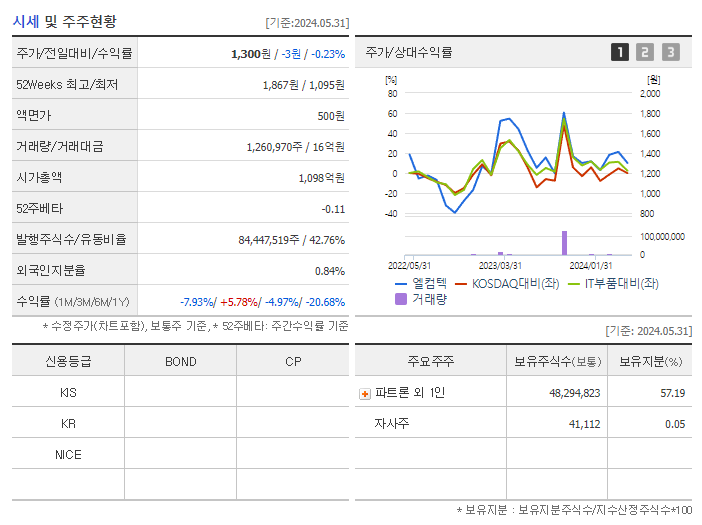 엘컴텍_기업개요