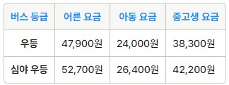 마산 인천공항 리무진 버스 시간표 요금 예약 방법