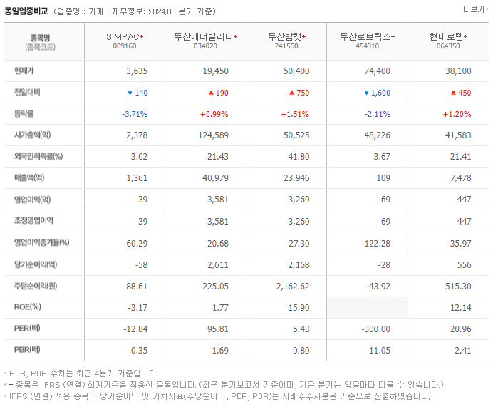 SIMPAC_동종업비교자료