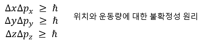 위치와-운동량에-대한-불확정성원리-공식