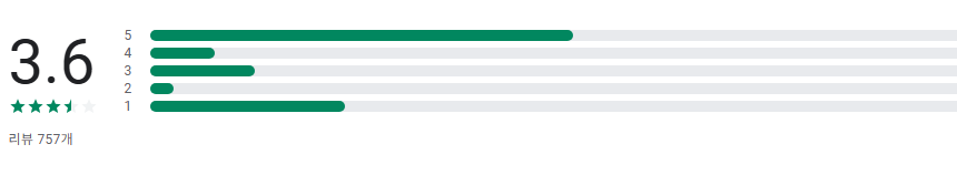 청주페이, 청주시의 지역화폐