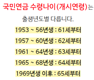 국민연금수령연령