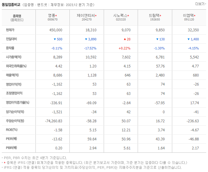 영풍_동종업비교자료