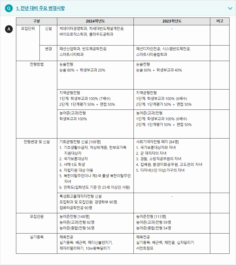 2024학년도 가천대학교 전형평가기준 전년 대비 주요 변경사항