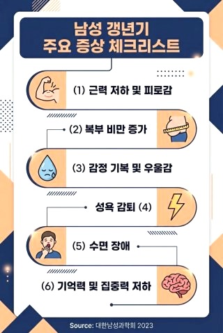 50대 남성 호르몬 저하 증상