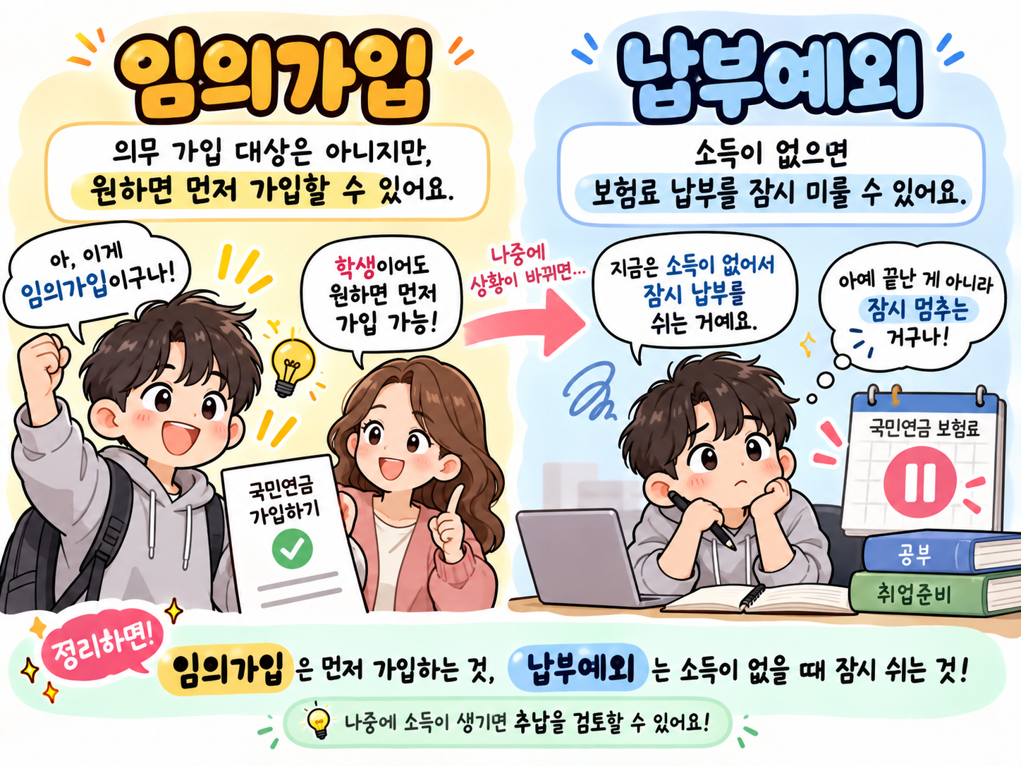 임의가입과 납부예외를 설명하는 웹툰 이미지