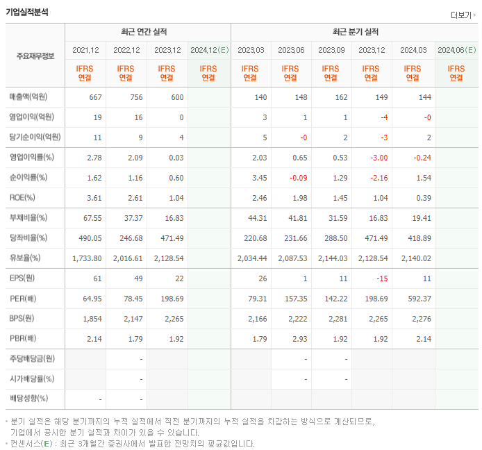 미래생명자원_실적