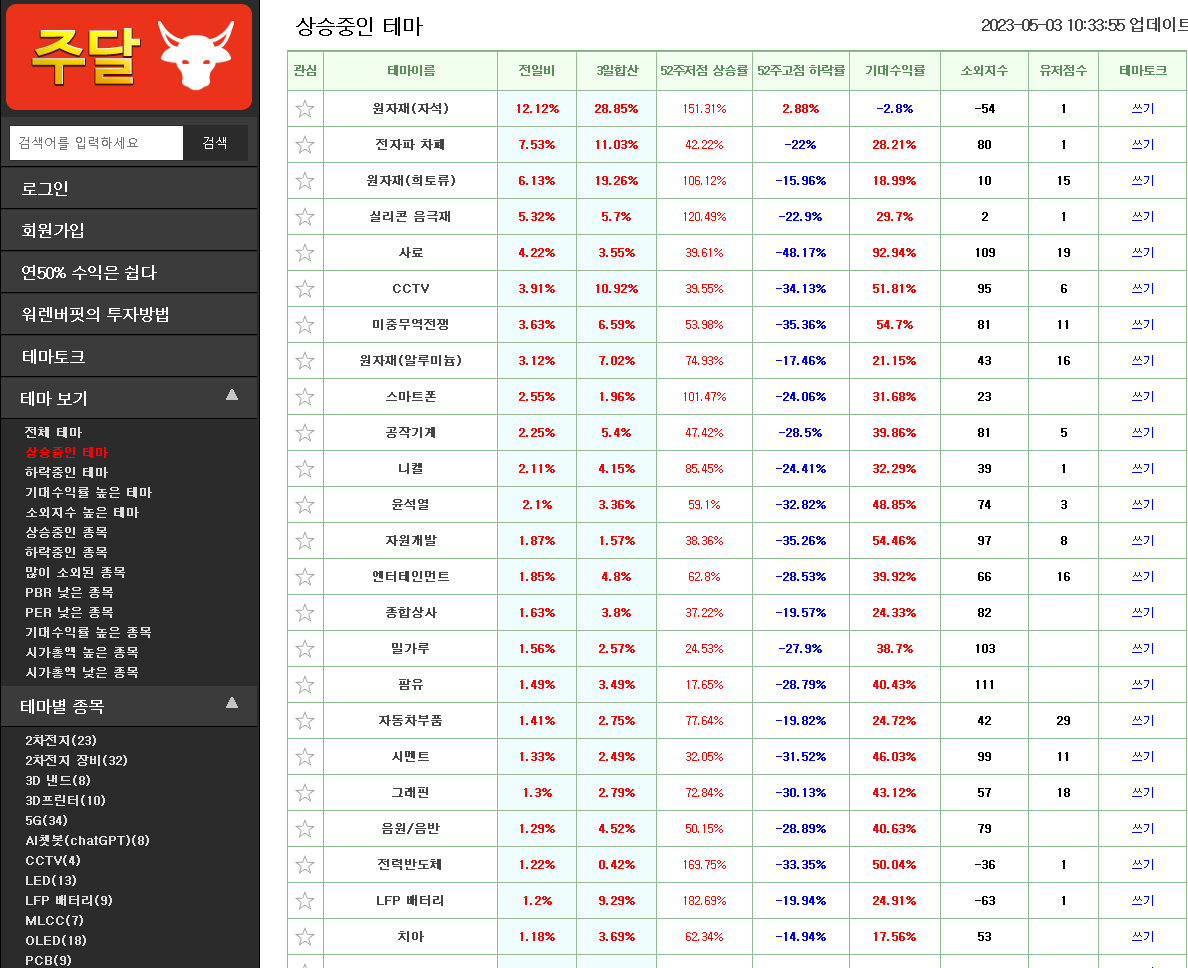 주달-사이트