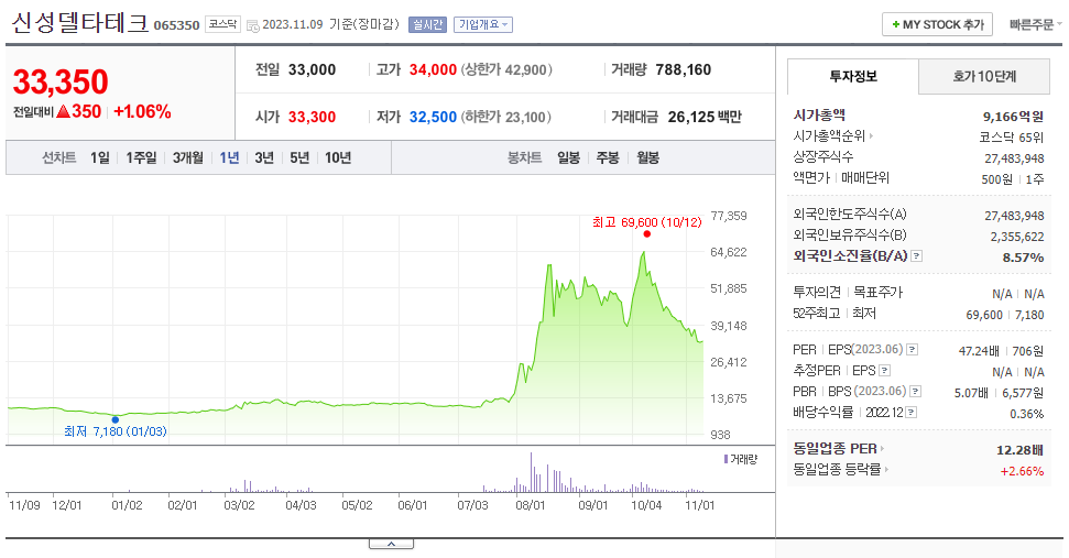 신성델타테크_주가