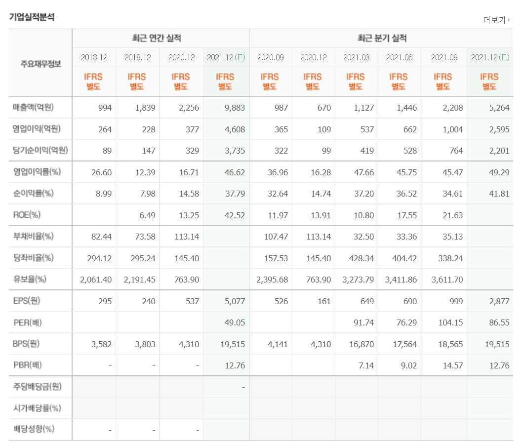 노바백스 관련주식 정리