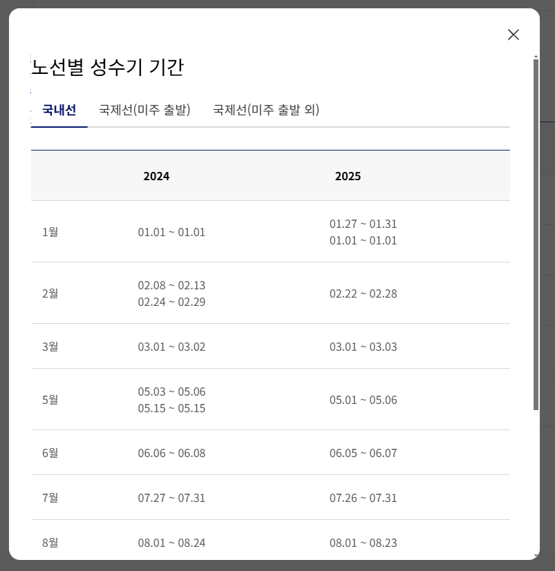대한항공 마일리지 노선별 성수기 기간