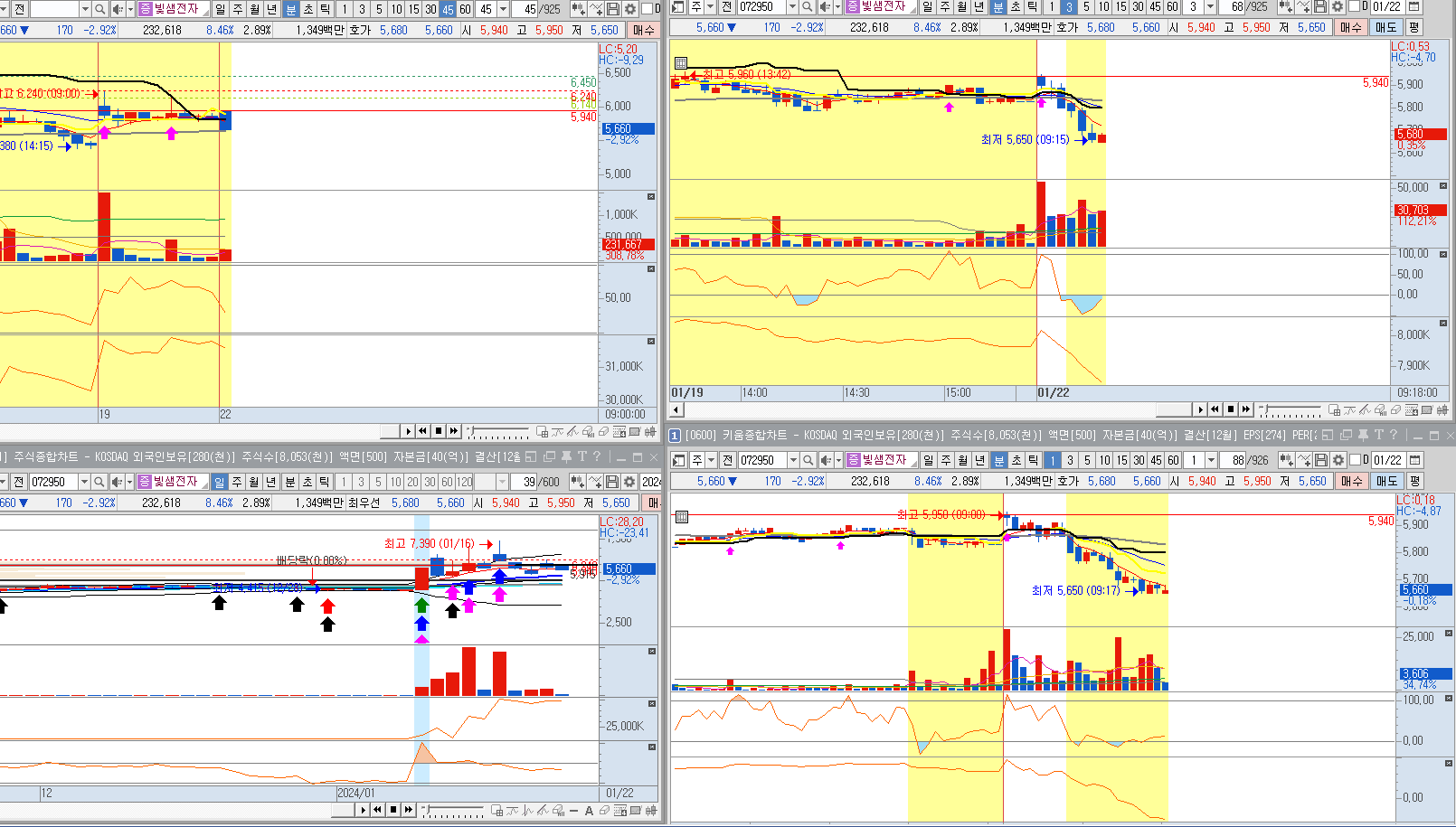 빛샘전자-일봉-분봉
