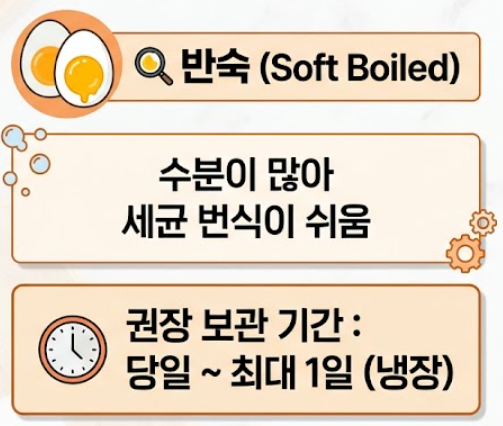 삶은 계란 보관법