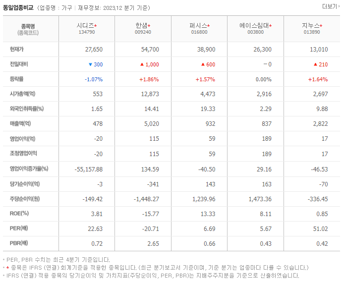 시디즈_동종업비교자료