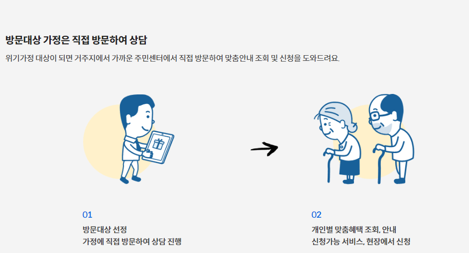정부지원금 신청방법
