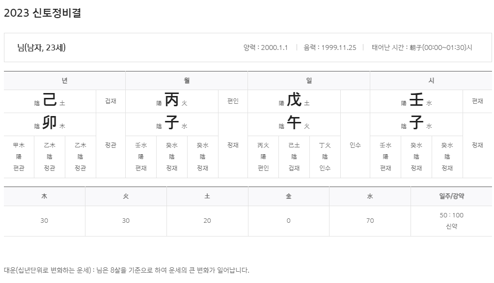 신한생명 운세보기 컴퓨터 화면