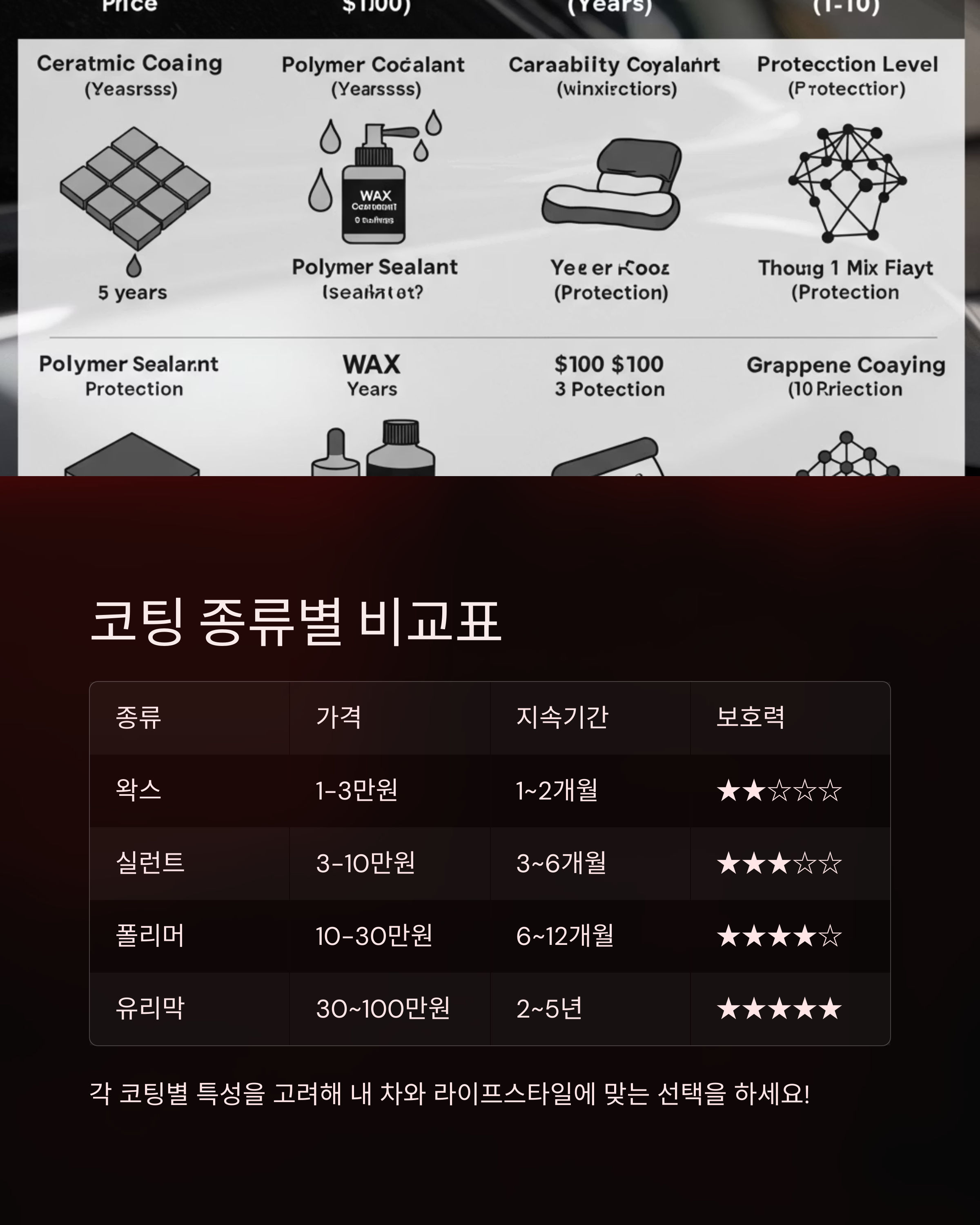 <img src="코팅-종류별-비교표.jpg" alt="코팅 종류별 비교표 이미지" />