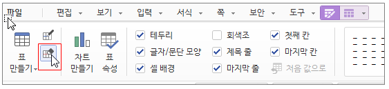 한글 표 그리기 줄칸 추가하기 셀합치기