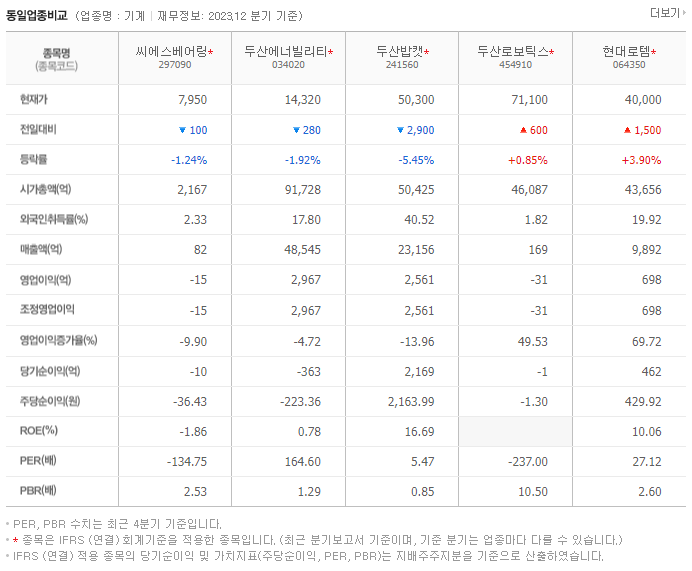 씨에스베어링_동종업비교자료
