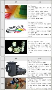사출 성형