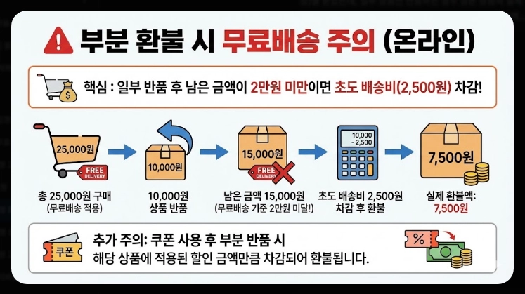 올리브영 환불규정